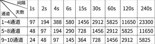 十通道無紙記錄儀技術 十通道無紙記錄儀技術