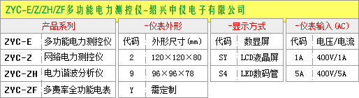 智能電力監(jiān)測儀選型圖