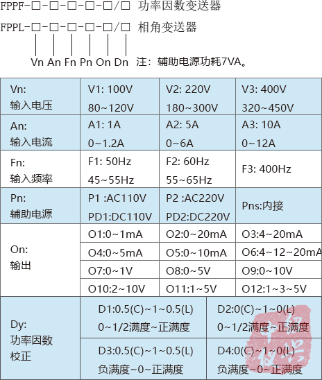 FPPF功率因數變送器選型圖