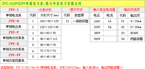 單相數顯電流表選型